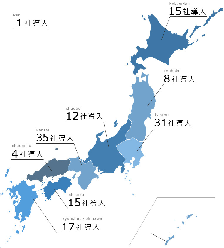 主な導入実績