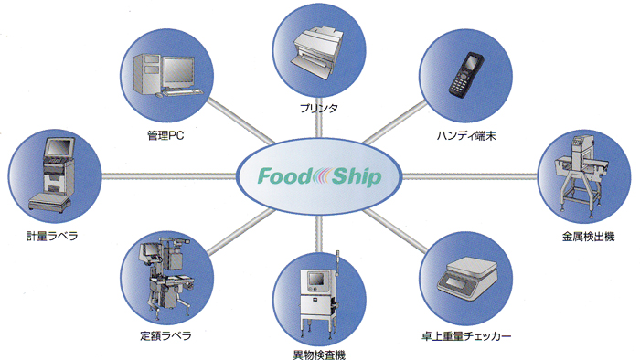 FoodShip 構成
